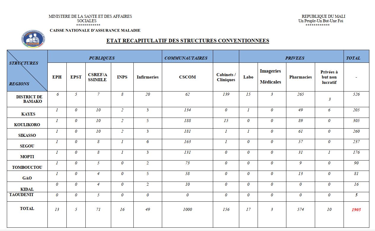 Structures conventionnées